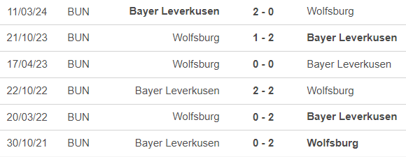 Nhận định, soi tỷ lệ Leverkusen vs Wolfsburg (20h30, 22/9), vòng 4 Bundesliga - Ảnh 3.