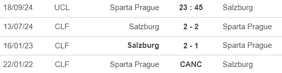 Nhận định, soi tỷ lệ Sparta Praha vs Salzburg (23h45, 18/9), cúp C1 châu Âu - Ảnh 1.